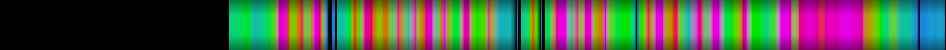 Script heatmap