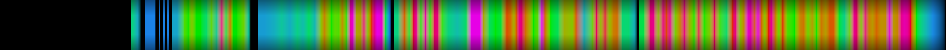 Script heatmap