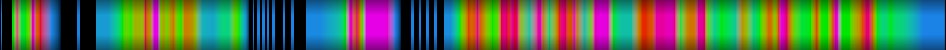 heatmap