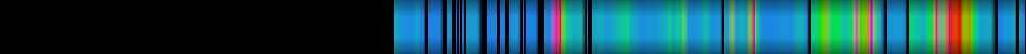 Script heatmap