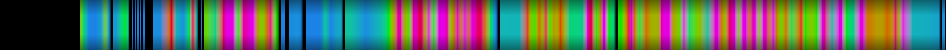 Script heatmap