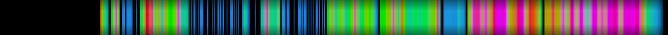 Script heatmap