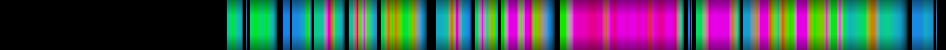 Script heatmap