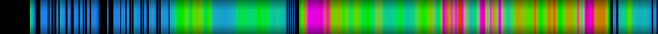 Script heatmap