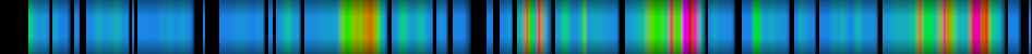 Script heatmap