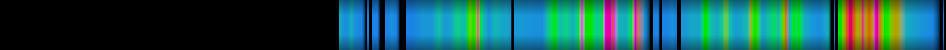 Script heatmap