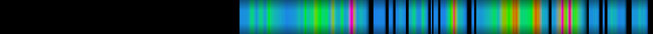 Script heatmap
