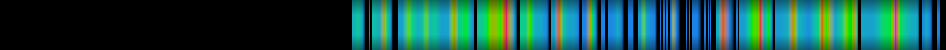 Script heatmap