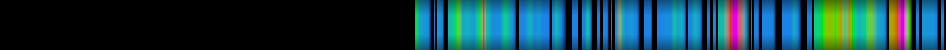 Script heatmap