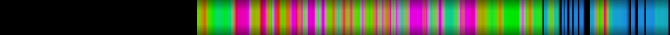 Script heatmap
