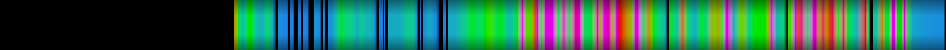 Script heatmap