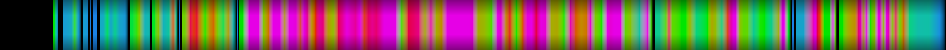 Script heatmap