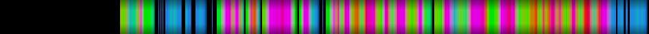 Script heatmap