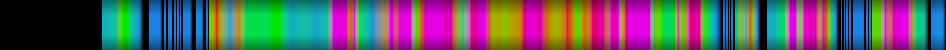 Script heatmap
