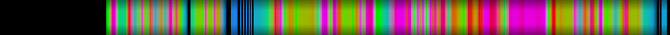 Script heatmap