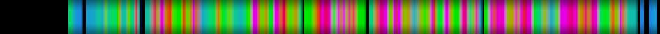 Script heatmap