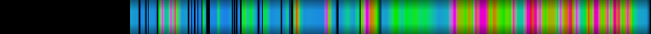 Script heatmap