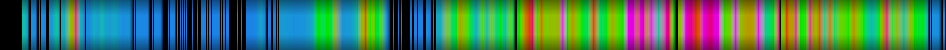 Script heatmap