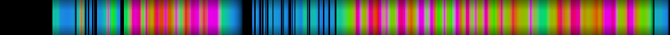 Script heatmap
