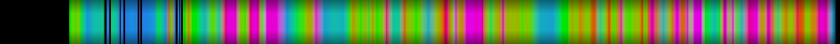 Script heatmap