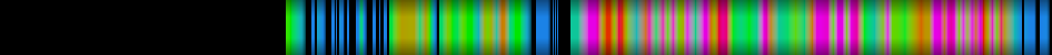 Script heatmap