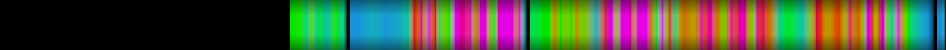 Script heatmap
