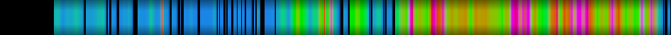 Script heatmap