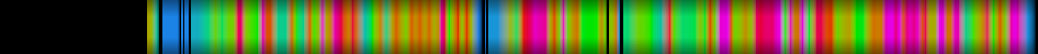 Script heatmap