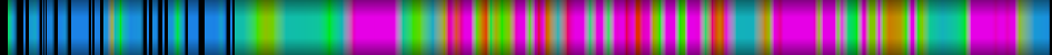 heatmap