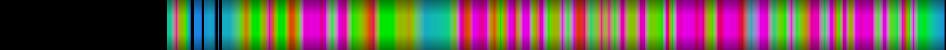 Script heatmap