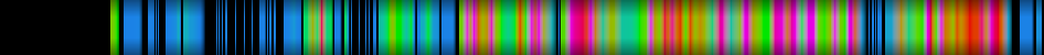 Script heatmap