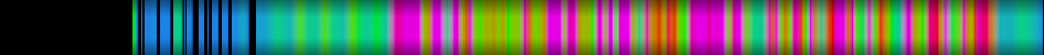 Script heatmap