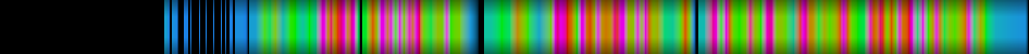 Script heatmap