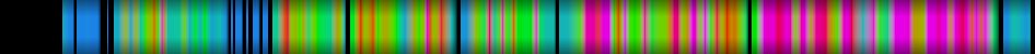 Script heatmap