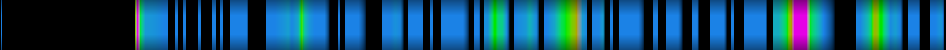 Script heatmap