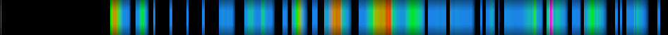 Script heatmap