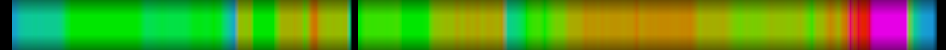 heatmap