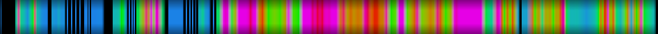 Script heatmap