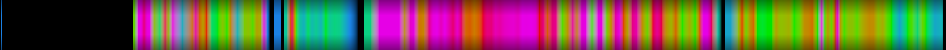 Script heatmap