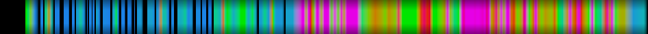 Script heatmap