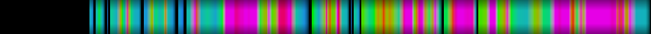 Script heatmap