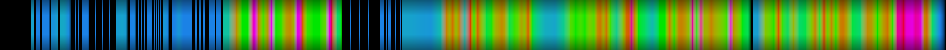 heatmap