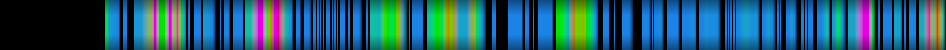 Script heatmap