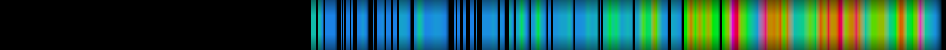 Script heatmap