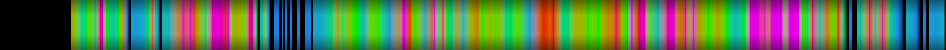 Script heatmap