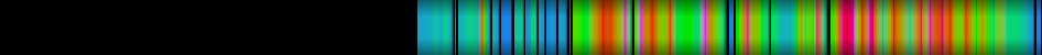 heatmap