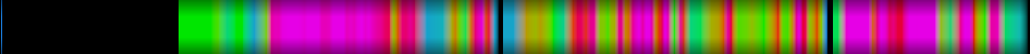 Script heatmap