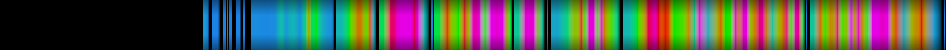 Script heatmap