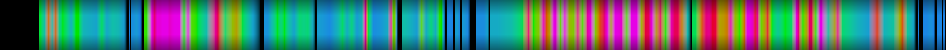 Script heatmap