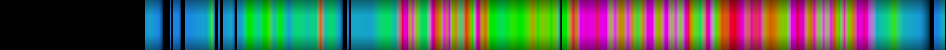 Script heatmap